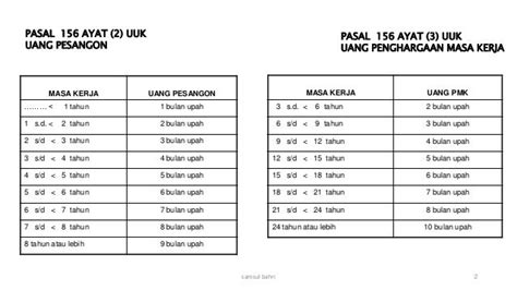 pinsyum|Cara Perhitungan Pesangon PHK, Pensiun, Resign Sesuai UU.